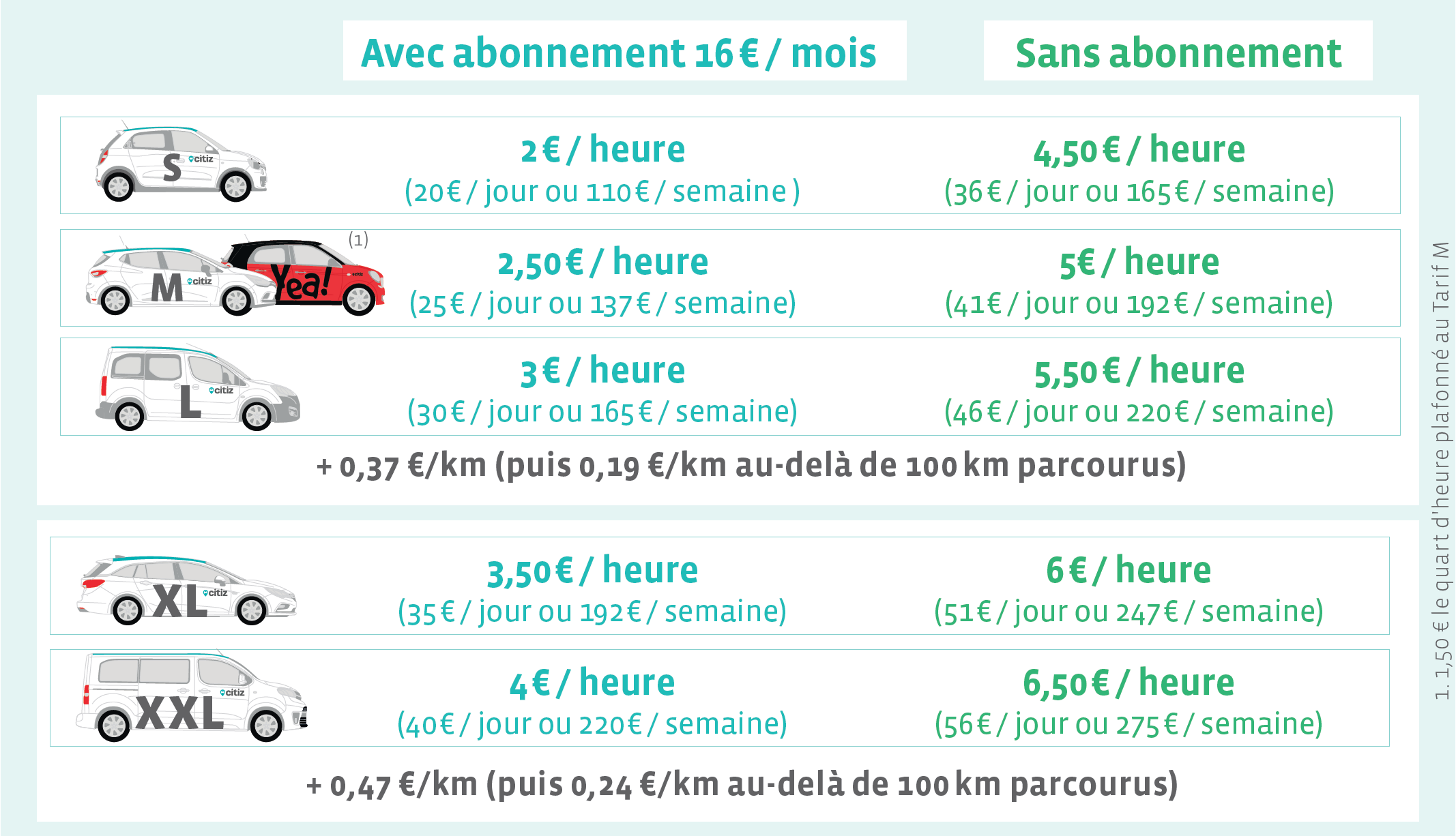 Citiz Grand Est les tarifs de location des voitures pour les particuliers